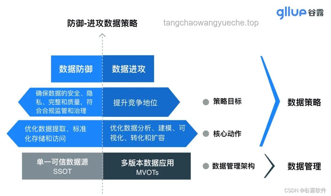 **马斯克增加公司专注度：管理策略与个人时间分配的变革对比**